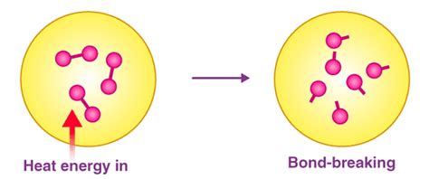 Factors affecting Bond Parameters - Additional Study Material for JEE ...