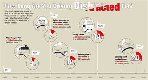iPhone users twice as likely to text behind the wheel than Android ...