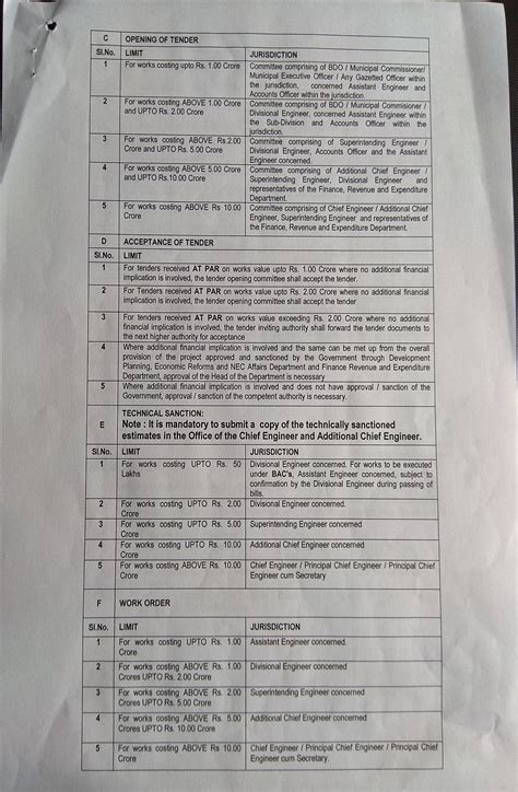 Road and Bridges Department,Government of Sikkim