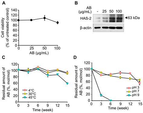 Production of Ethyl-agarobioside, a Novel Skin Moisturizer, by ...