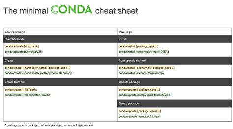 The minimal conda cheatsheet | model.predict