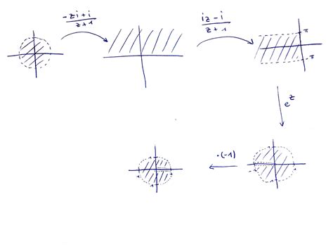 Image result for Conformal map Definition