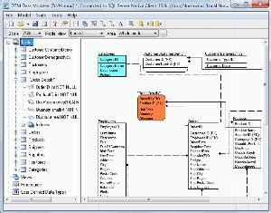 Image result for DTM Data Modeler