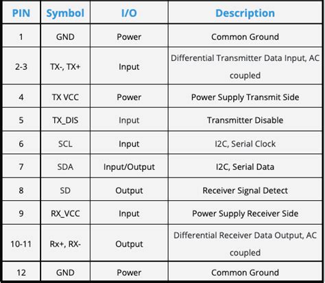 SCFF | Products | Amphenol Aerospace