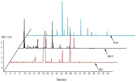 GC-MS Characterization of Volatile Flavor Compounds in Stinky Tofu ...