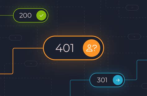 Fortnite Error Code 401 的图像结果