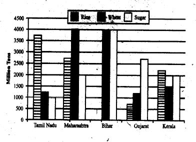 Data Interpretation: CAT 2009 | Question: 26