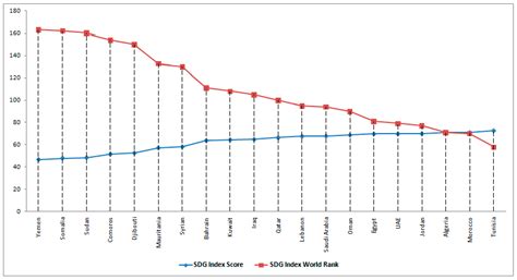 Unveiling the Role of Arab Universities in Advancing Sustainable ...
