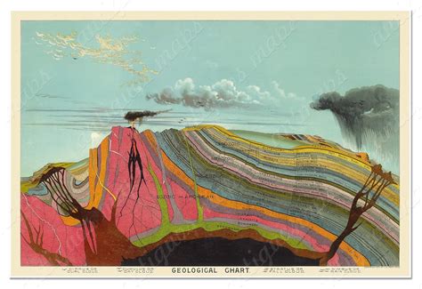 Antiguos Maps Geological Chart of the Earth by India | Ubuy