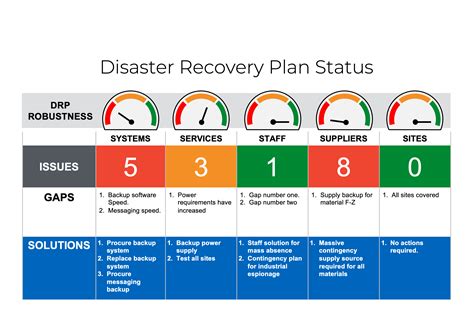 Image result for Disaster Recovery Planning Process
