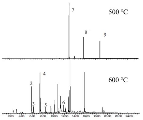 Fast Catalytic Pyrolysis of Dilaurin in the Presence of Sodium ...