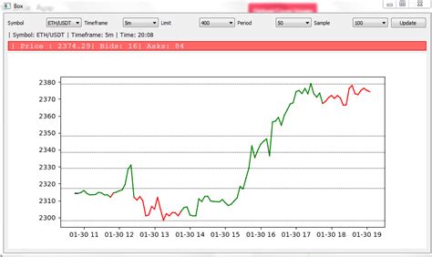 Image result for Box Indicator Android