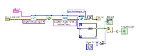 Image result for Using DAQNavi Low Level Vis