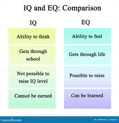 Difference Between Iq And Q | Qi Et Eq Définition – WIYOI