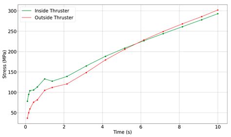 Probabilistic Damage Modeling and Thermal Shock Risk Assessment of ...