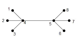 Image result for Craw Fish Graph