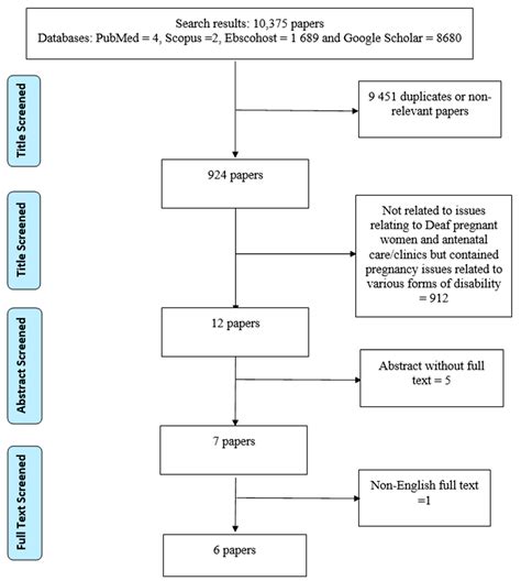 Including the Excluded in Antenatal Care: A Systematic Review of ...