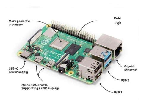 Image result for Raspberry Pi 4B OS