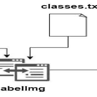 LABELING 的图像结果