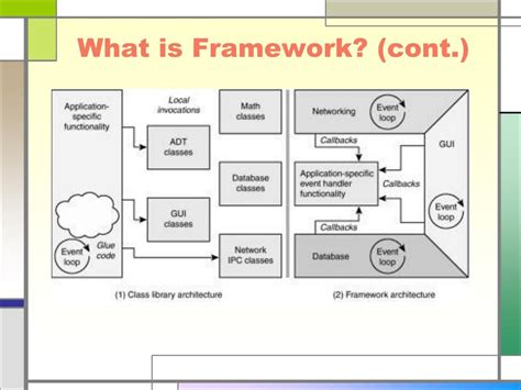 Java Web Application Framework 的图像结果