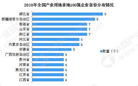 2019全国城市面积排行_2019 年中国城市发展潜力排名(3)_中国排行网