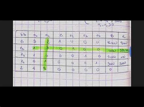 Image result for Exercice Simplexe