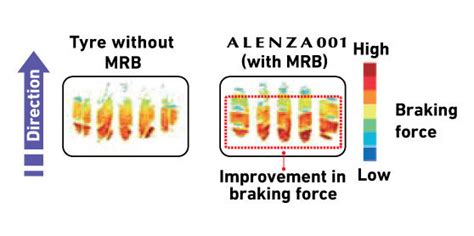 Alenza 001 Premium SUV Tyre for Comfort & Performance | Bridgestone India