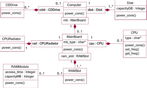 SQL View Example 的图像结果