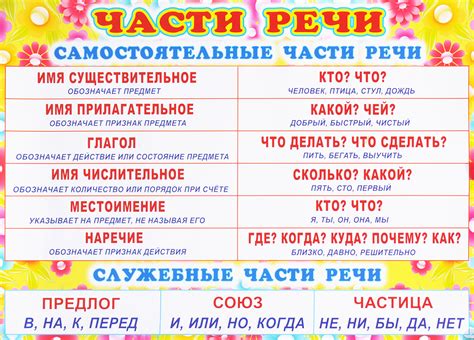 Части речи в русском 3 класс таблица с примерами 58 фото - wForm.ru