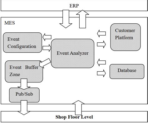 Image result for How Event Processing Work