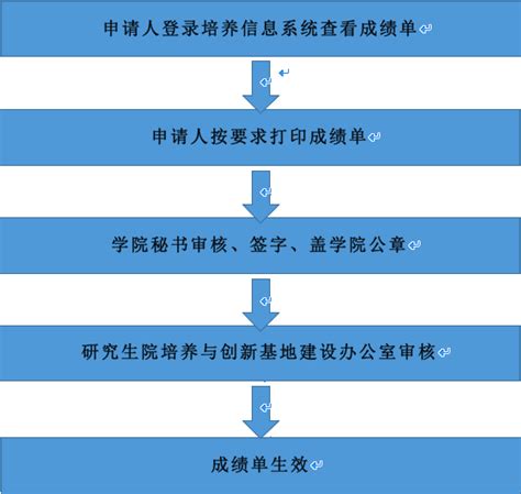 【深户办理】2022年留学生深圳入户流程指南（必读） - 知乎