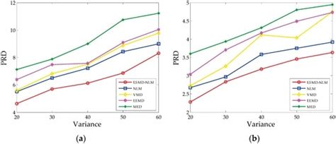 Sensors | Special Issue : Noninvasive Biomedical Sensors