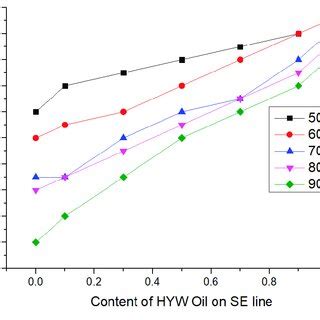 Image result for Current Current Density Problems
