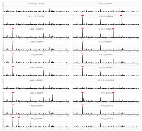 JCM | Special Issue : Advances in Mycoplasma pneumoniae Infections