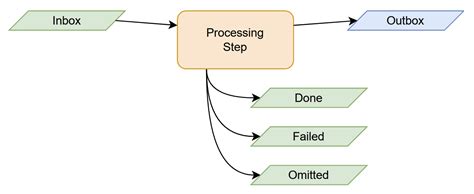 Image result for Console Program File Interaction