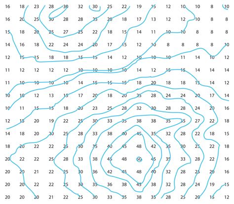 Image result for Drawing Contour Maps Calculus