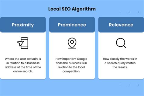 Local SEO Features 的图像结果