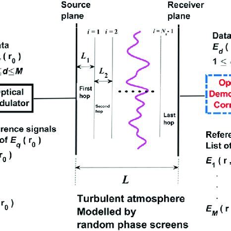 Image result for Optical Communication System
