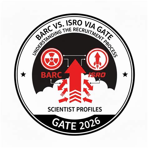 BARC vs. ISRO via GATE: Understanding the recruitment process and ...