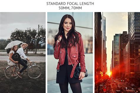 Image result for Focal Length Comparison