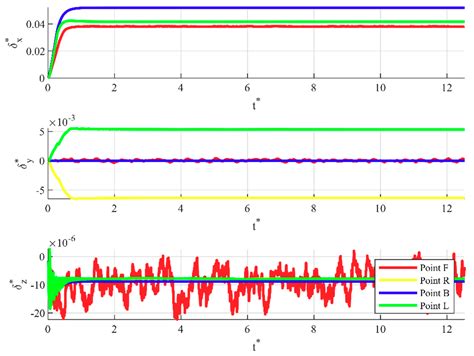 Preliminary Results on the Dynamics of a Pile-Moored Fish Cage with ...