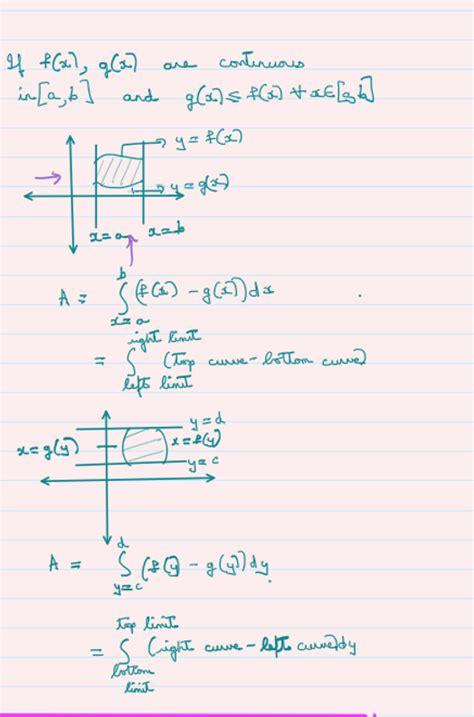 Image result for Application of Integrals ASP.N Classes