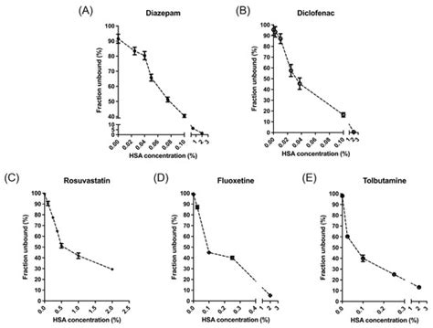Selection of an Optimal Metabolic Model for Accurately Predicting the ...