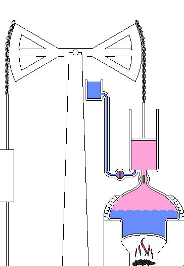 Image result for Heat Engine Animation