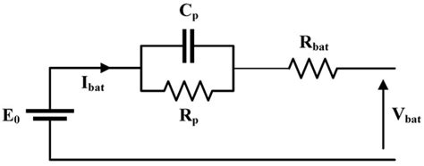 Photovoltaic-Battery-Ultracapacitor-Diesel Hybrid Generation System for ...