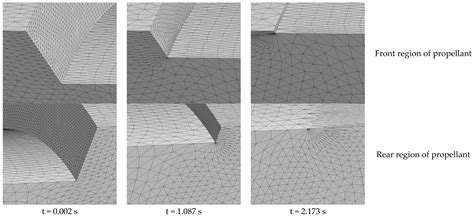 Numerical Simulation of Gas Flow Coupled with Burning Surface ...