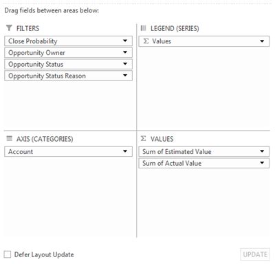 Image result for Power BI PivotChart