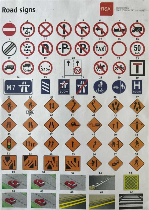 Image result for DMV Questions of Road Signs