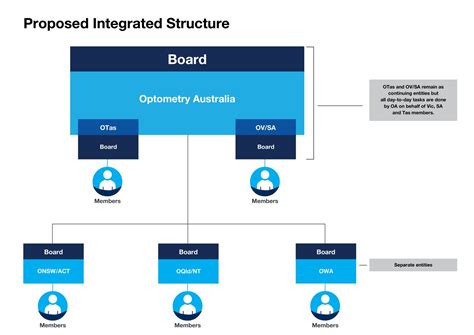 Image result for Integration Projects Examples
