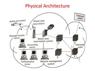 Image result for Data Management in Mobile Computing